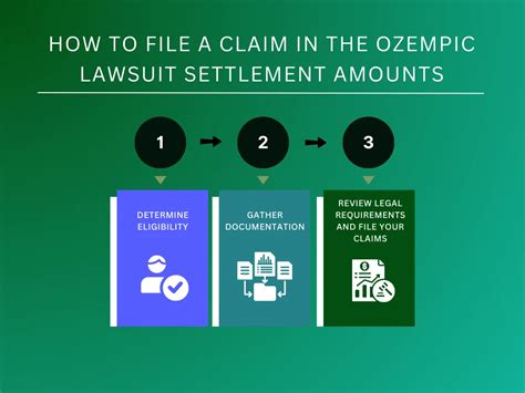 Ozempic Lawsuit Settlement Amounts Sparrow Blog