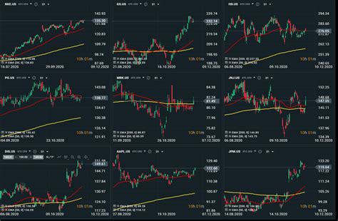 Top 9 Blue Chip Stocks - Varchev Finance