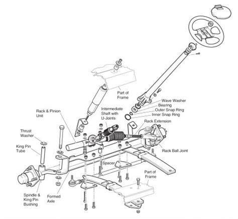 Front Suspension And Steering Ezgo Golf Cart Front Wheel Alignment