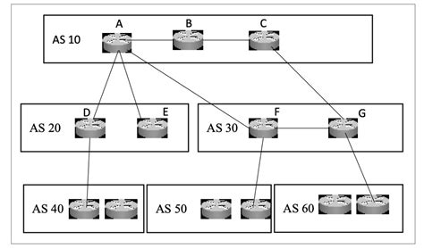 SOLVED Figure Below Shows The Topology Of The Wide Area Network You