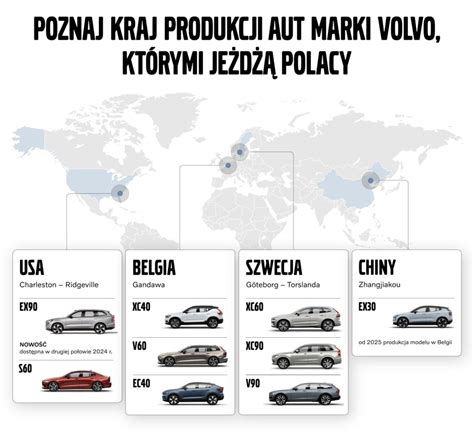 Czy Wiesz Gdzie Jest Produkowane Volvo