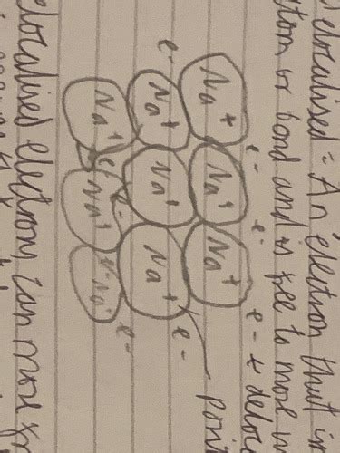 Metallic Bonding Flashcards Quizlet