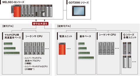 保守コスト CPU 特長 MELSEC Qシリーズ シーケンサ 製品情報 三菱電機FA