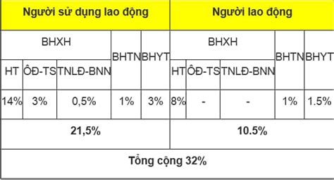 M C Ng Bhxh T L Ng Bhxh M C L Ng T I Thi U Ng Bhxh