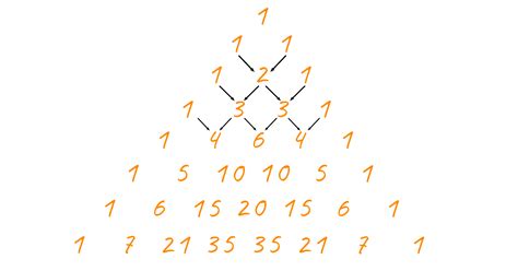 Pascal's Triangle in C++ (With Formula, Code and Example)