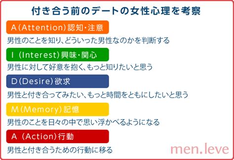 付き合う前のデート攻略【社会人編】回数や場所から告白の仕方まで成功のコツを解説します！