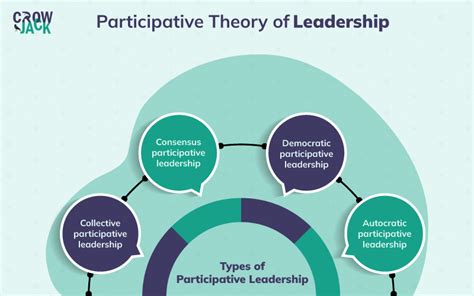 Participative Leadership Styles