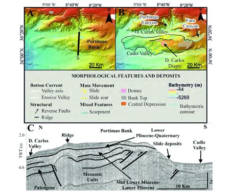 The Portimao Bank Of The Gulf Of Cadiz Margin Sw Iberian A