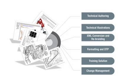 Technical Publication Service In Chennai