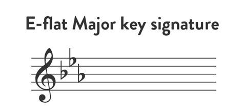 E Flat Major Scale Piano Notes Chords Finger Positions