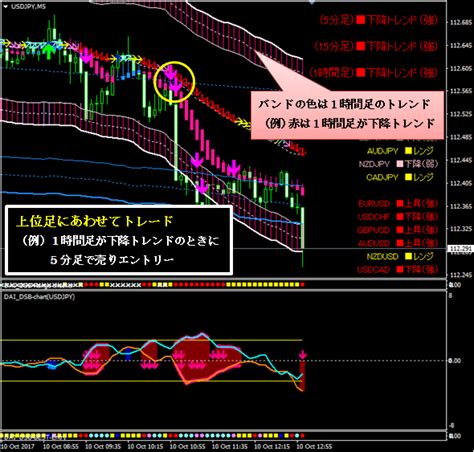 レンジ判断インジケーター 通貨強弱で利益を得る『ドルスキャfx－入門編－』