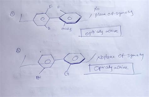 These compounds are optically active or inactive and how?