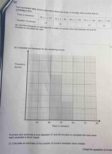 Solved Q2 Complete A Race The Incomplete Table Shows Information