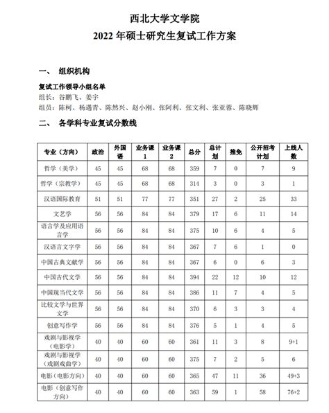 2022年西北大学文学院考研复试分数线及达到复试线人数说明 中国考研网