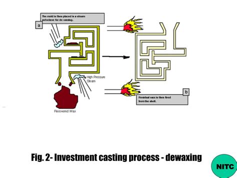 Ppt Investment Casting Also Called Lost Wax Process Used During