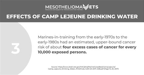 Camp Lejeune Water Contamination And Cancer Compensation