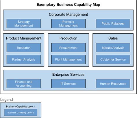 List Of Common Business Capabilities Customizable 49 Off