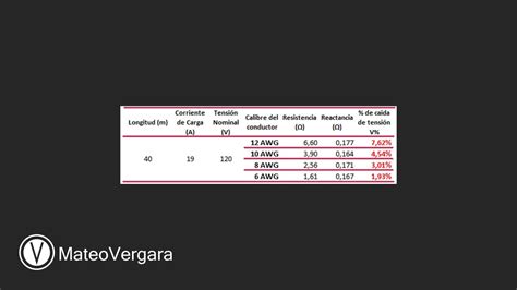 7 1 Calculo De CAIDA De TENSION En Corriente ALTERNA NTC 2050