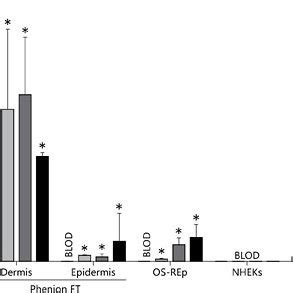 Fmo Expression At The Mrna Level Induced By All Trans Retinoic Acid In