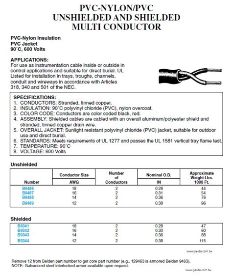 Tc Pvc Nylon Ul Ul