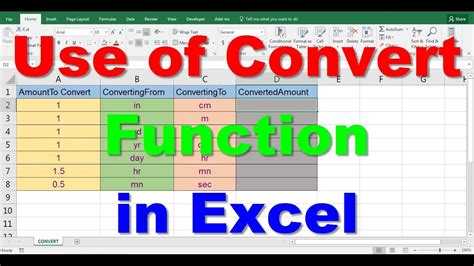 How To Use Convert Function In Excel Youtube