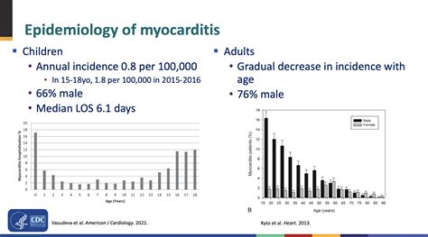 Heres All The Data On Myocarditis Cases Linked To Covid Vaccines