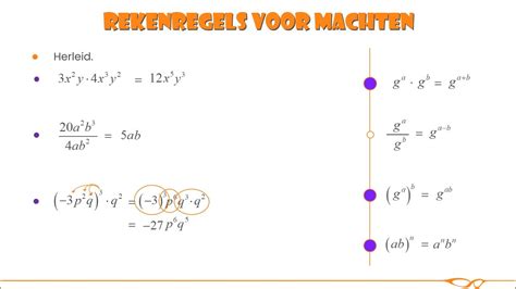 Havo Wiskunde A Rekenregels Voor Machten YouTube