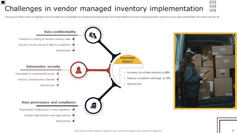 Vendor Managed Inventory Powerpoint Ppt Template Bundles Ppt Presentation