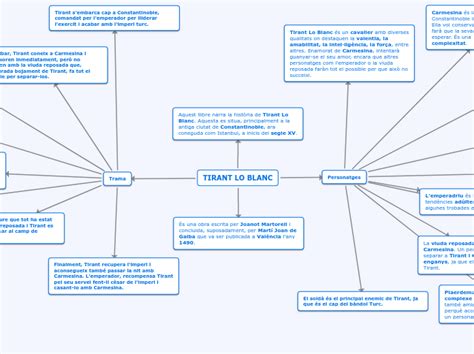 Tirant Lo Blanc Mind Map