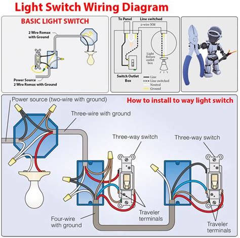 Electrical Wiring Basics