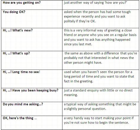 The Most Important English Small Talk Phrases Conversation Starters Learn English