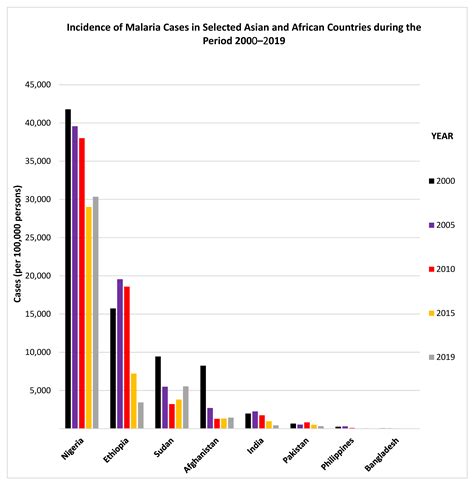 Microorganisms Free Full Text Current Epidemiological