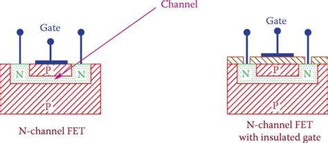 What Is Field Effect Transistor Fet Types Electrical Academia