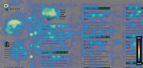 Website Heatmaps Tools Features Best Practices Laptrinhx