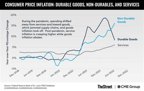 5 Reasons Inflation May Have Peaked Thestreet