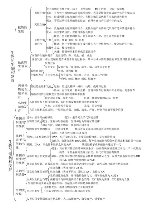 八年级生物知识思维导图整理 21世纪教育网