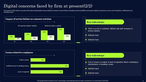 Effective Digital Transformation Framework For Success Powerpoint ...