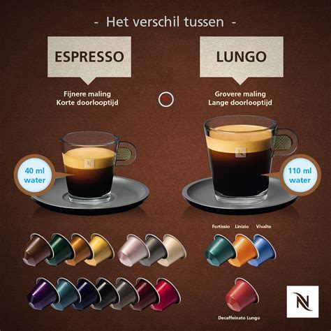 Nespresso lungo vs espresso - alohabatman