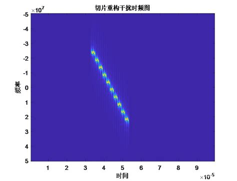 雷达干扰样式仿真matlab仿真切片重构干扰 Csdn博客