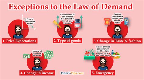 Exceptions To The Law Of Demand Examples Tutor S Tips