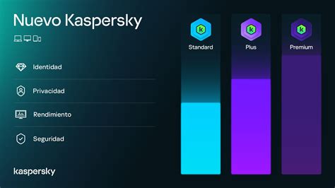 La nueva línea de productos Kaspersky Blog oficial de Kaspersky