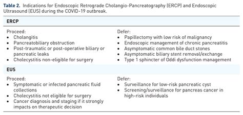 Indications For Endoscopic Retrograde Cholangio Pancreatography ERCP