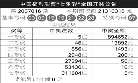 中国福利彩票“七乐彩”全国开奖公告第2007016期滚动新闻财经纵横新浪网