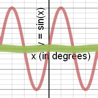 Approx Sine One Quadrant Desmos