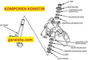 Komponen Komstir Sepeda Motor Bagian Dan Fungsi Gerai Otomotif