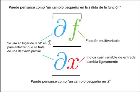 Reglas Básicas Para Las Derivadas Mind Map