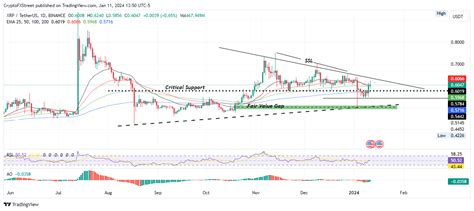 Cryptocurrencies Price Prediction Ripple Ethereum Classic And Near