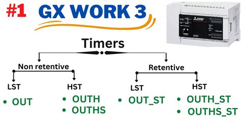 High Speed Timer Plc Mitsubishi Retentive Timer Plc In Hindi