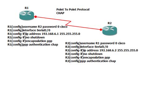 Cisco Ccna Ccnp Gns3 Lab Gns3 Ppp Authentication Chap