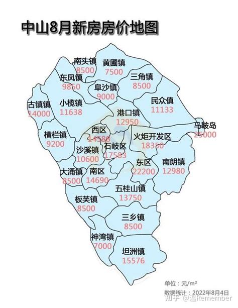 中山8月房价地图出炉，你买得起哪里？ 知乎